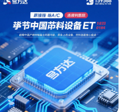 CSI Semiconductor Materials and Equipment Theme Index Recent Performance